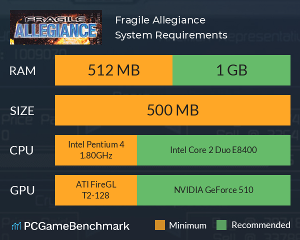 Fragile Allegiance System Requirements PC Graph - Can I Run Fragile Allegiance