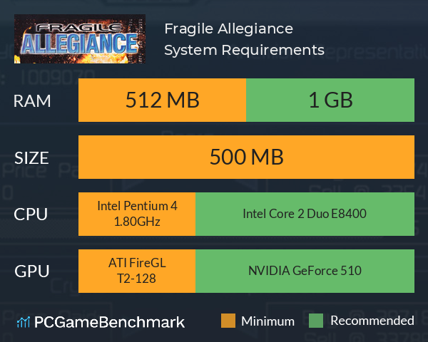 Fragile Allegiance System Requirements PC Graph - Can I Run Fragile Allegiance Fragile Allegiance System Requirements PC Graph - Can I Run Fragile Allegiance