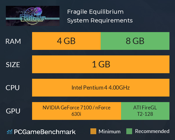 Fragile Equilibrium System Requirements PC Graph - Can I Run Fragile Equilibrium