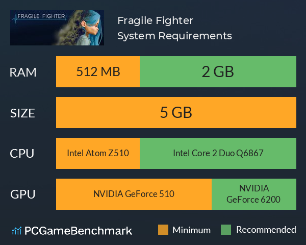Fragile Fighter System Requirements PC Graph - Can I Run Fragile Fighter Fragile Fighter System Requirements PC Graph - Can I Run Fragile Fighter