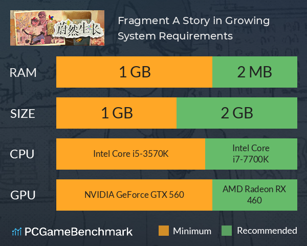 Fragment: A Story in Growing System Requirements PC Graph - Can I Run Fragment: A Story in Growing