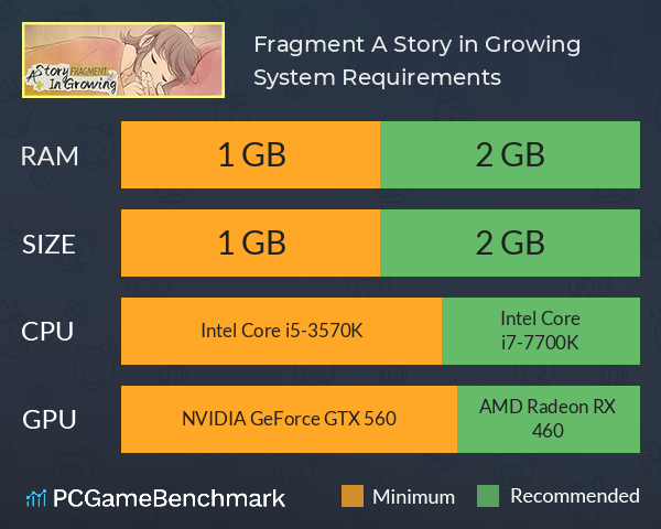 Fragment: A Story in Growing System Requirements PC Graph - Can I Run Fragment: A Story in Growing