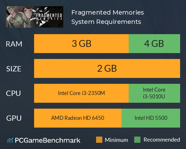 Fragmented Memories System Requirements PC Graph - Can I Run Fragmented Memories Fragmented Memories System Requirements PC Graph - Can I Run Fragmented Memories