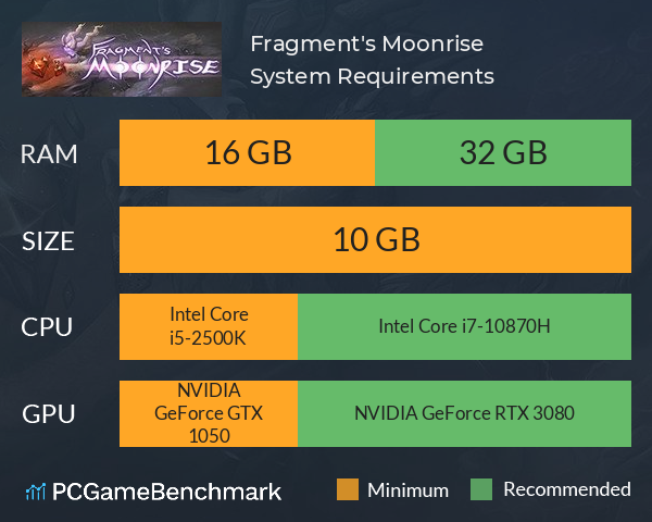 Fragment's Moonrise System Requirements PC Graph - Can I Run Fragment's Moonrise