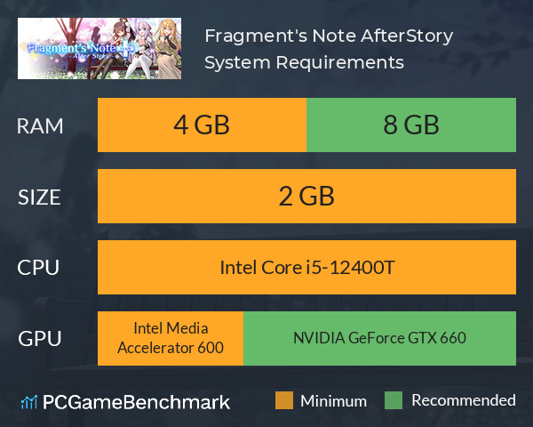 Fragment's Note+ AfterStory System Requirements PC Graph - Can I Run Fragment's Note+ AfterStory Fragment's Note+ AfterStory System Requirements PC Graph - Can I Run Fragment's Note+ AfterStory