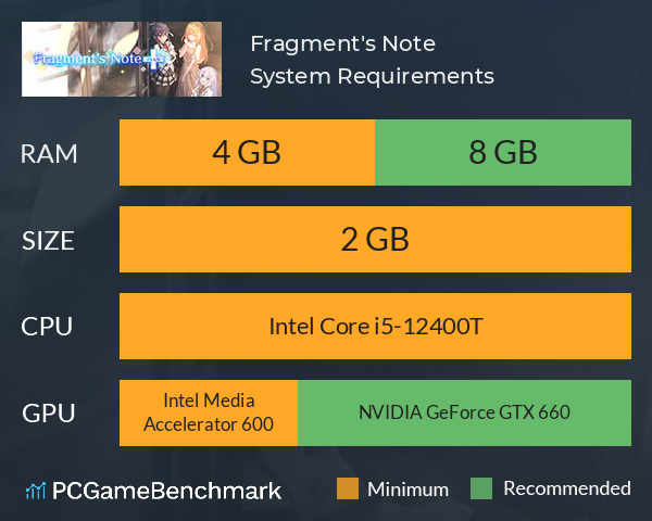 Fragment's Note+ System Requirements PC Graph - Can I Run Fragment's Note+ Fragment's Note+ System Requirements PC Graph - Can I Run Fragment's Note+