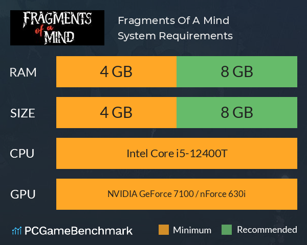 Fragments Of A Mind System Requirements PC Graph - Can I Run Fragments Of A Mind Fragments Of A Mind System Requirements PC Graph - Can I Run Fragments Of A Mind