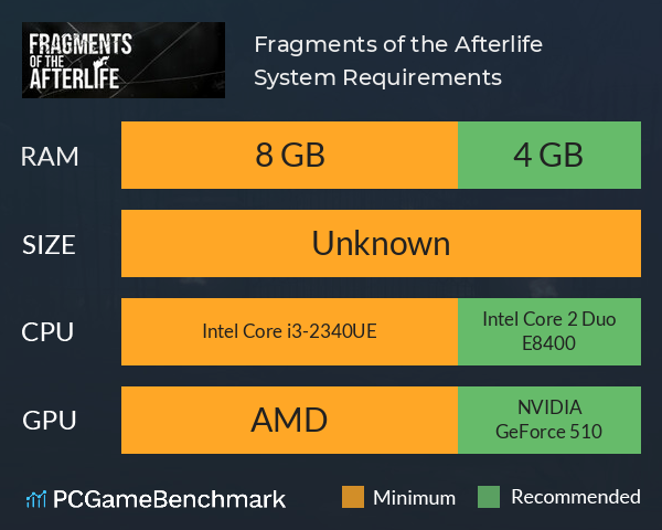 Fragments of the Afterlife System Requirements PC Graph - Can I Run Fragments of the Afterlife