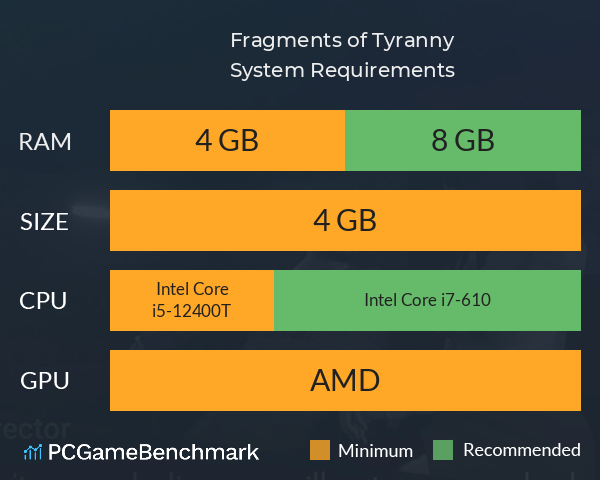 Fragments of Tyranny System Requirements PC Graph - Can I Run Fragments of Tyranny Fragments of Tyranny System Requirements PC Graph - Can I Run Fragments of Tyranny