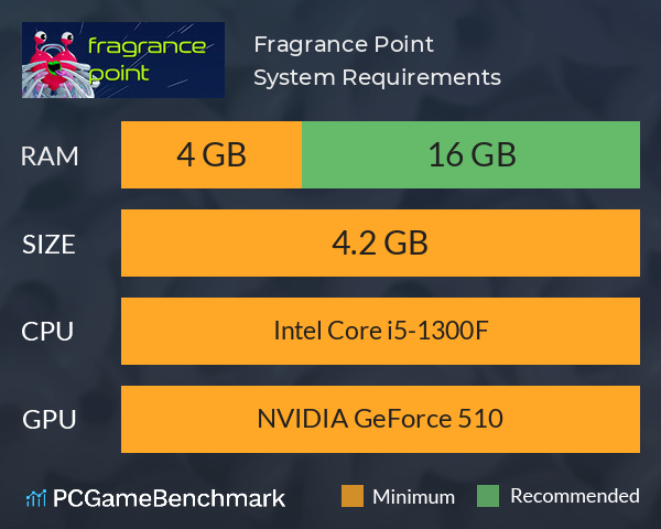 Fragrance Point System Requirements PC Graph - Can I Run Fragrance Point Fragrance Point System Requirements PC Graph - Can I Run Fragrance Point