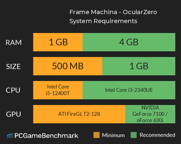Frame Machina - OcularZero System Requirements PC Graph - Can I Run Frame Machina - OcularZero Frame Machina - OcularZero System Requirements PC Graph - Can I Run Frame Machina - OcularZero