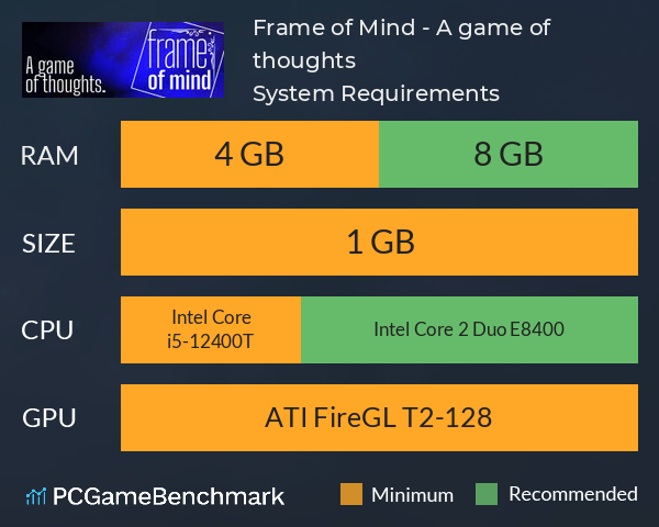 Frame of Mind - A game of thoughts. System Requirements PC Graph - Can I Run Frame of Mind - A game of thoughts. Frame of Mind - A game of thoughts. System Requirements PC Graph - Can I Run Frame of Mind - A game of thoughts.