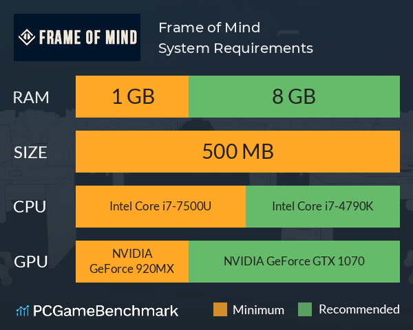 Frame of Mind System Requirements PC Graph - Can I Run Frame of Mind
