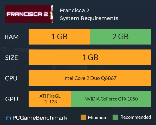 Francisca 2 System Requirements PC Graph - Can I Run Francisca 2