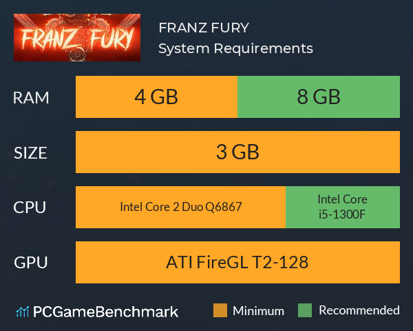 FRANZ FURY System Requirements PC Graph - Can I Run FRANZ FURY