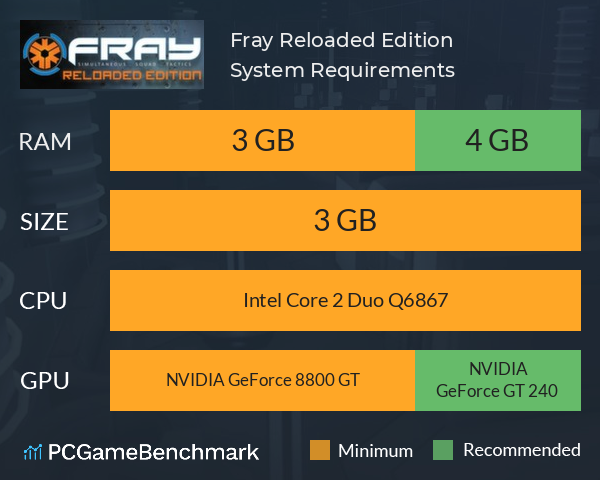 Fray: Reloaded Edition System Requirements PC Graph - Can I Run Fray: Reloaded Edition Fray: Reloaded Edition System Requirements PC Graph - Can I Run Fray: Reloaded Edition