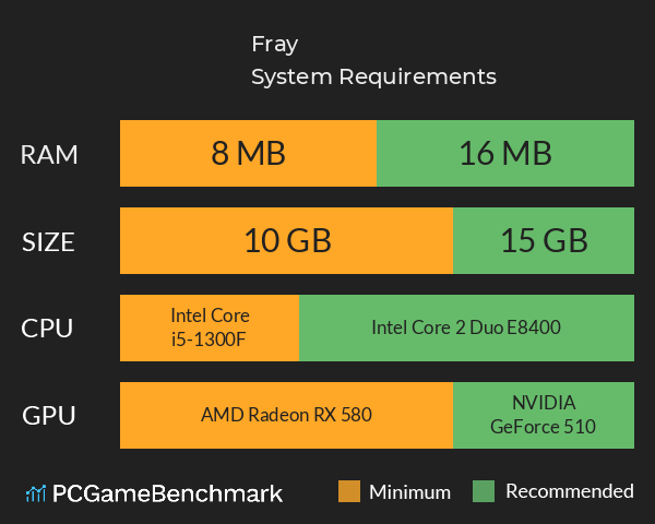 Fray System Requirements PC Graph - Can I Run Fray Fray System Requirements PC Graph - Can I Run Fray