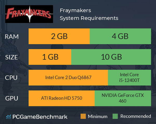 Fraymakers System Requirements PC Graph - Can I Run Fraymakers