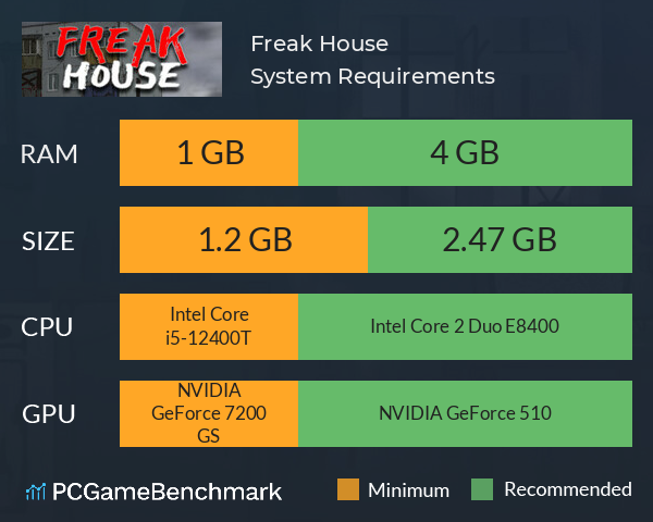 Freak House System Requirements PC Graph - Can I Run Freak House Freak House System Requirements PC Graph - Can I Run Freak House