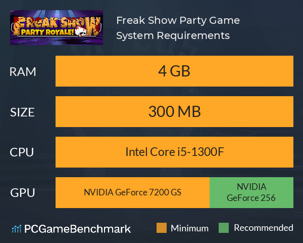 Freak Show: Party Game! System Requirements PC Graph - Can I Run Freak Show: Party Game! Freak Show: Party Game! System Requirements PC Graph - Can I Run Freak Show: Party Game!