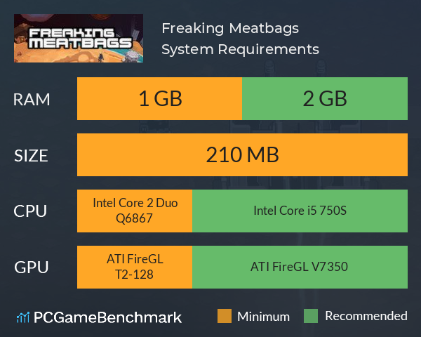 Freaking Meatbags System Requirements PC Graph - Can I Run Freaking Meatbags