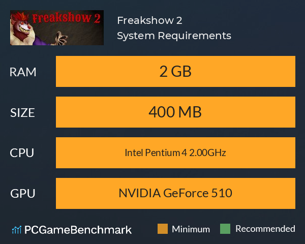Freakshow 2 System Requirements PC Graph - Can I Run Freakshow 2 Freakshow 2 System Requirements PC Graph - Can I Run Freakshow 2