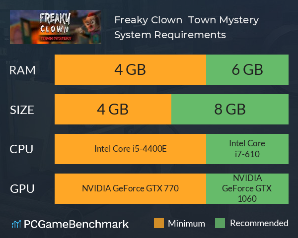 Freaky Clown : Town Mystery System Requirements PC Graph - Can I Run Freaky Clown : Town Mystery