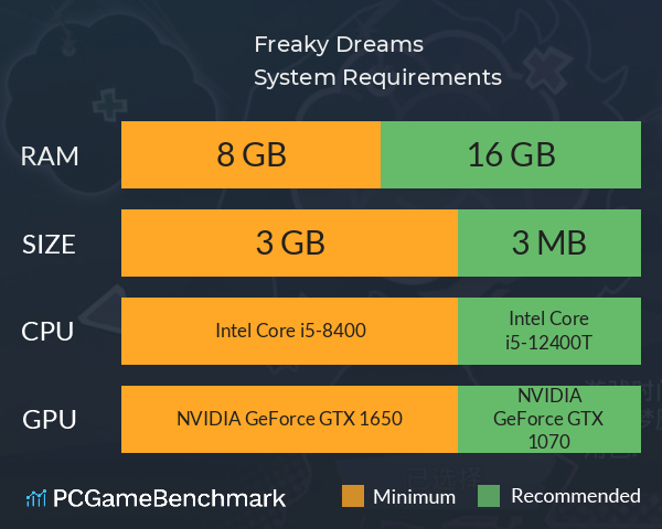 Freaky Dreams System Requirements PC Graph - Can I Run Freaky Dreams Freaky Dreams System Requirements PC Graph - Can I Run Freaky Dreams