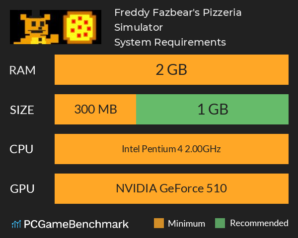 Freddy Fazbear's Pizzeria Simulator System Requirements PC Graph - Can I Run Freddy Fazbear's Pizzeria Simulator