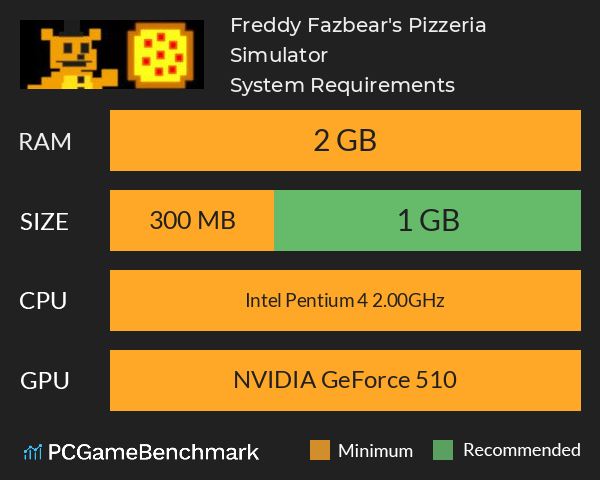 freddy fazbear pizzeria simulator