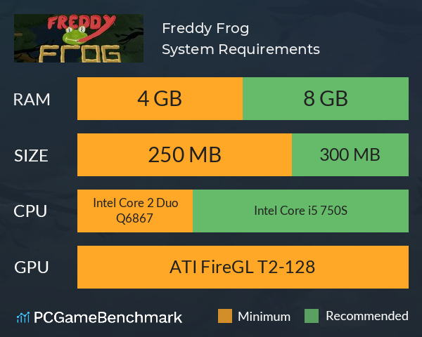 Freddy Frog System Requirements PC Graph - Can I Run Freddy Frog Freddy Frog System Requirements PC Graph - Can I Run Freddy Frog