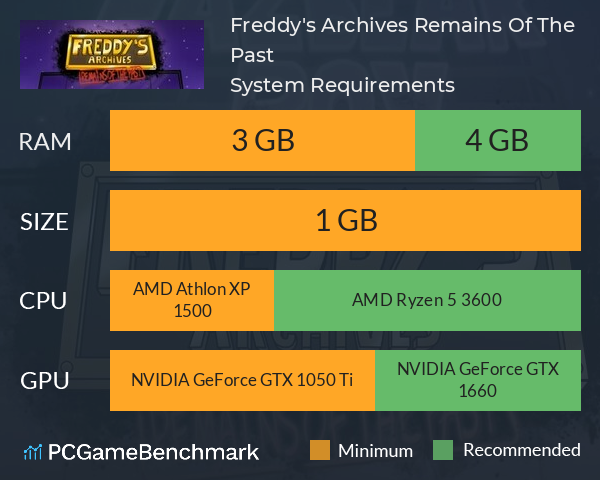 Five Nights at Freddy's 3 System Requirements - Can I Run It? -  PCGameBenchmark