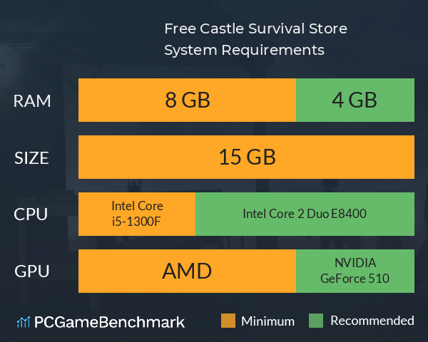 Free Castle: Survival Store System Requirements PC Graph - Can I Run Free Castle: Survival Store Free Castle: Survival Store System Requirements PC Graph - Can I Run Free Castle: Survival Store