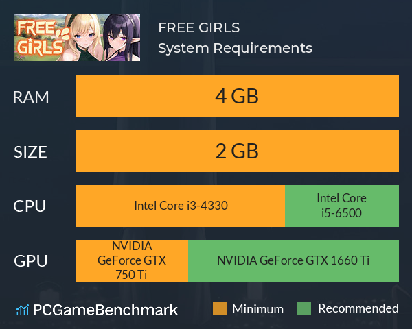 FREE GIRLS! System Requirements PC Graph - Can I Run FREE GIRLS!