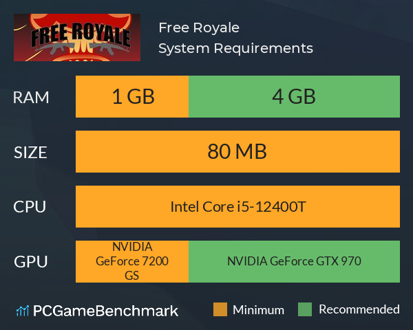 Free Royale System Requirements PC Graph - Can I Run Free Royale Free Royale System Requirements PC Graph - Can I Run Free Royale