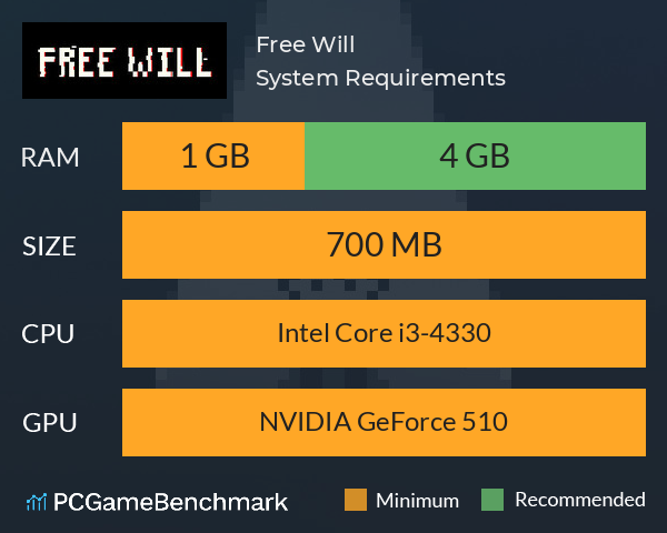 Free Will System Requirements PC Graph - Can I Run Free Will Free Will System Requirements PC Graph - Can I Run Free Will