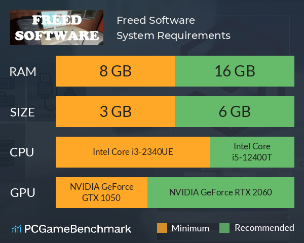 Freed Software System Requirements PC Graph - Can I Run Freed Software Freed Software System Requirements PC Graph - Can I Run Freed Software