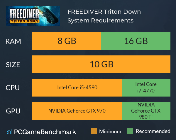 FREEDIVER: Triton Down System Requirements PC Graph - Can I Run FREEDIVER: Triton Down