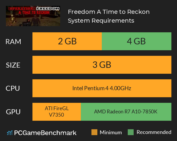 Freedom: A Time to Reckon System Requirements PC Graph - Can I Run Freedom: A Time to Reckon