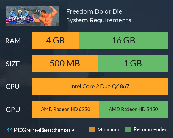 Freedom! Do or Die System Requirements PC Graph - Can I Run Freedom! Do or Die