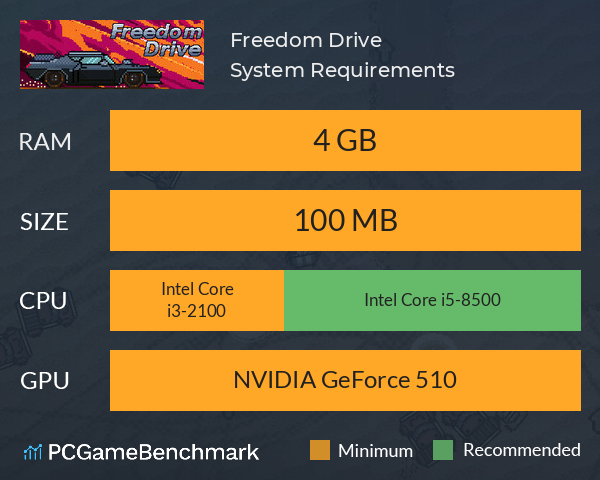 Freedom Drive System Requirements PC Graph - Can I Run Freedom Drive Freedom Drive System Requirements PC Graph - Can I Run Freedom Drive