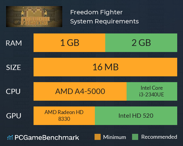 Freedom Fighter System Requirements PC Graph - Can I Run Freedom Fighter