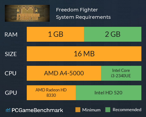Freedom Fighter System Requirements PC Graph - Can I Run Freedom Fighter Freedom Fighter System Requirements PC Graph - Can I Run Freedom Fighter