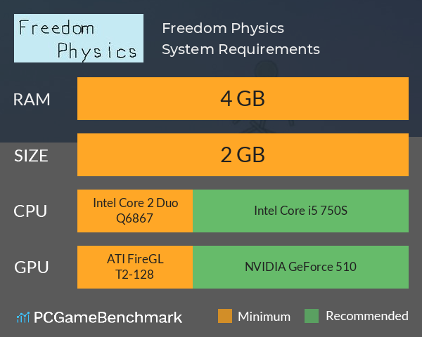 Freedom Physics System Requirements PC Graph - Can I Run Freedom Physics