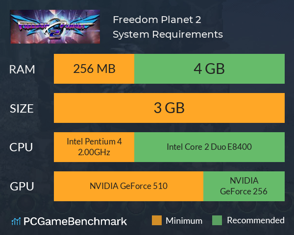 Freedom Planet 2 System Requirements PC Graph - Can I Run Freedom Planet 2