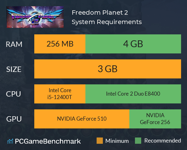 Freedom Planet 2 System Requirements PC Graph - Can I Run Freedom Planet 2