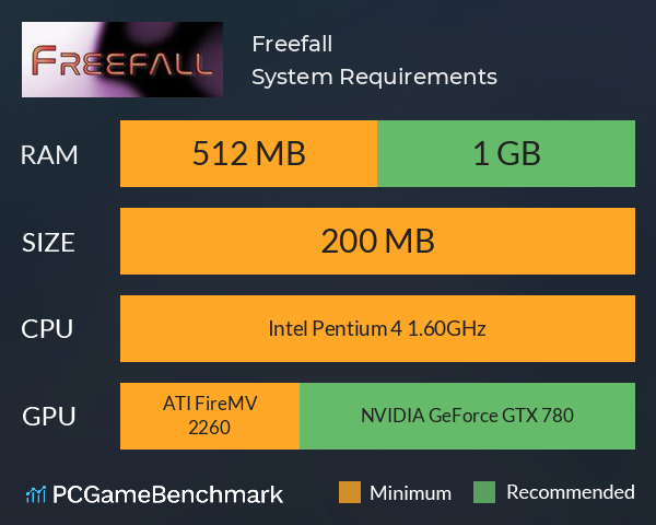Freefall System Requirements PC Graph - Can I Run Freefall