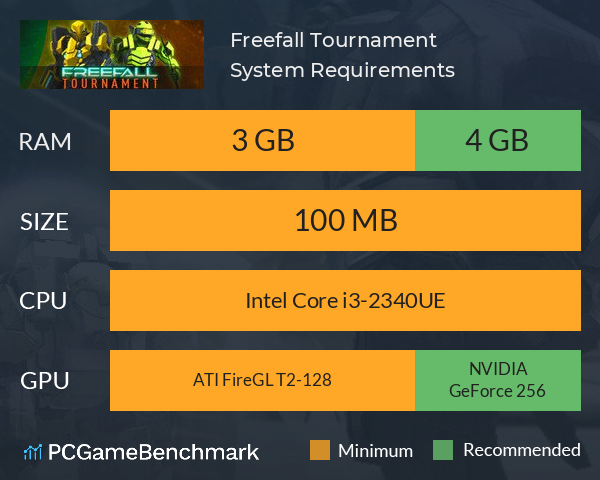 Freefall Tournament System Requirements PC Graph - Can I Run Freefall Tournament