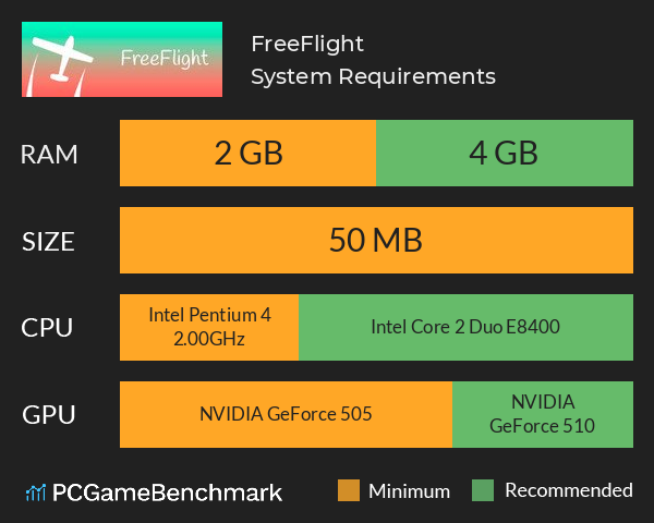 FreeFlight System Requirements PC Graph - Can I Run FreeFlight FreeFlight System Requirements PC Graph - Can I Run FreeFlight