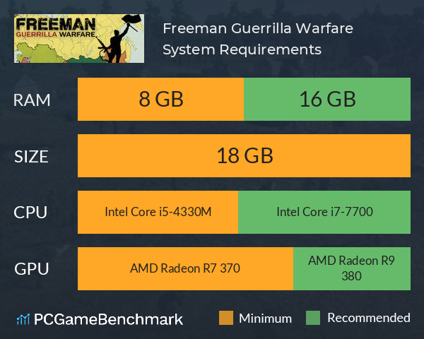 Freeman: Guerrilla Warfare System Requirements PC Graph - Can I Run Freeman: Guerrilla Warfare